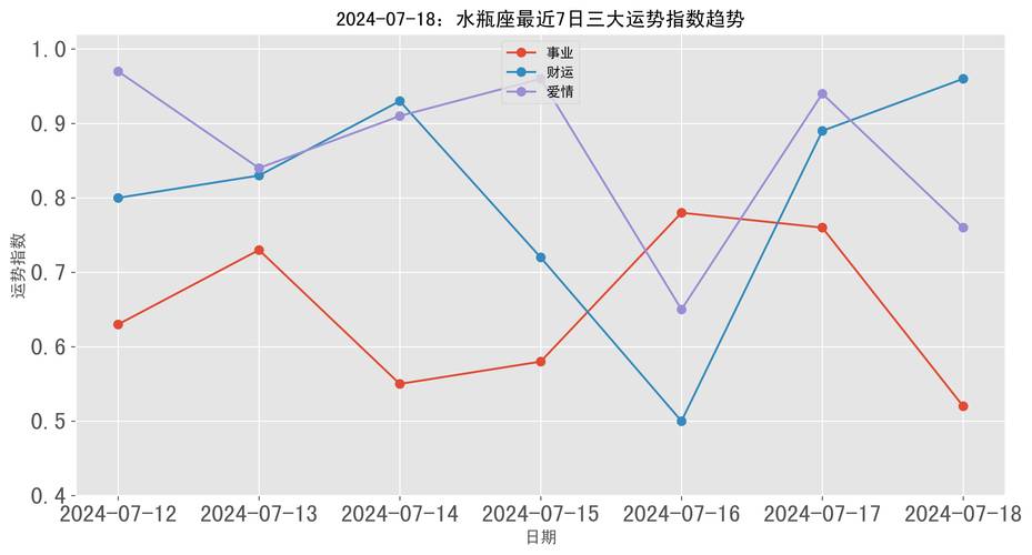 水瓶座2024年运程完整版 水瓶座2024全年运势文字