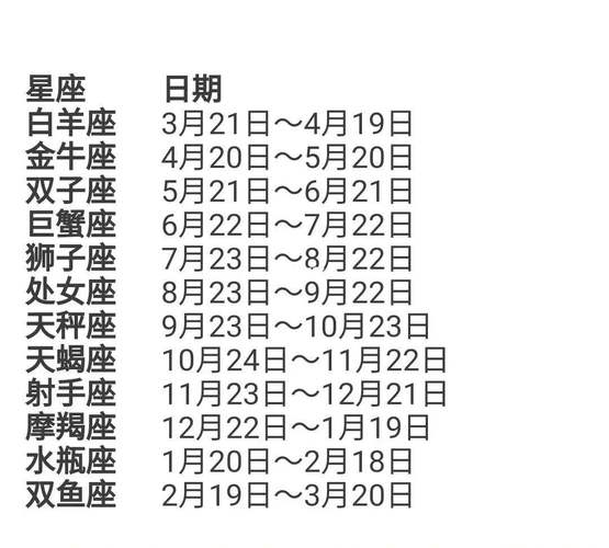 2024星座是按农历还是阳历 十二星座农历查询表2024