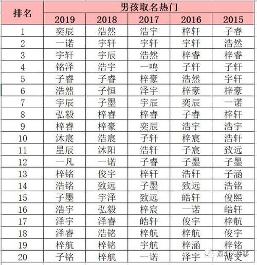 钰涵名字打分 魏钰涵这个名字评分