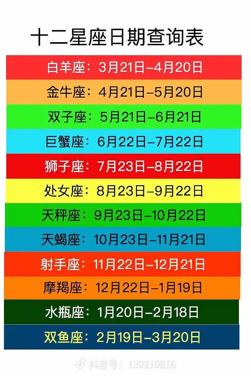 1至12月份各是什么星座 一到12月的星座分别是