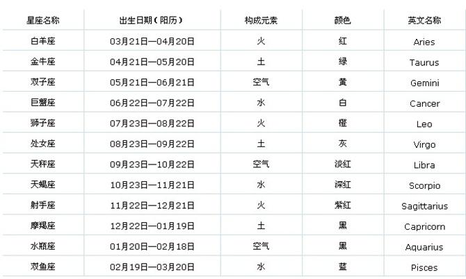 1月13日是什么星座呢 1月13日生的星座