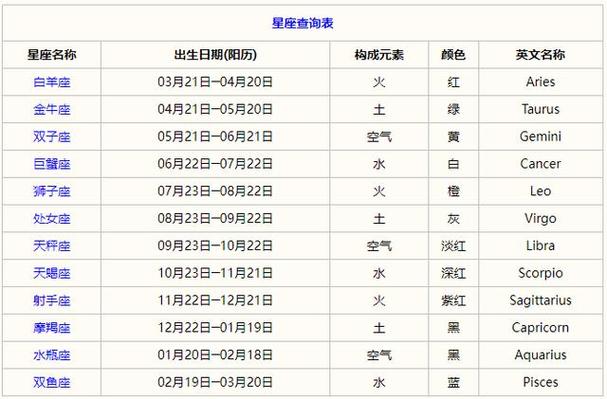 2024星座月份表查询农历生日 2024星座阴历阳历对照表