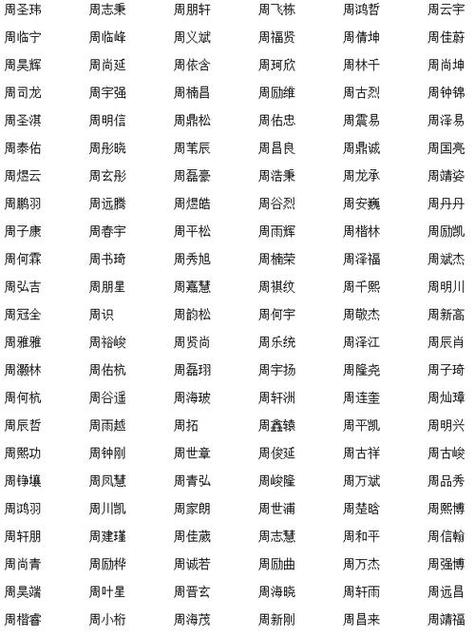 瀚字起名男宝宝 以瀚取名的男孩名字寓意