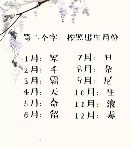 周易八字测名字算命打分 周易名字预测免费打分