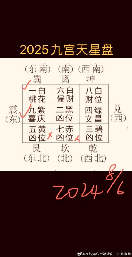 2025年八字算命化解 2025年生辰八字算命