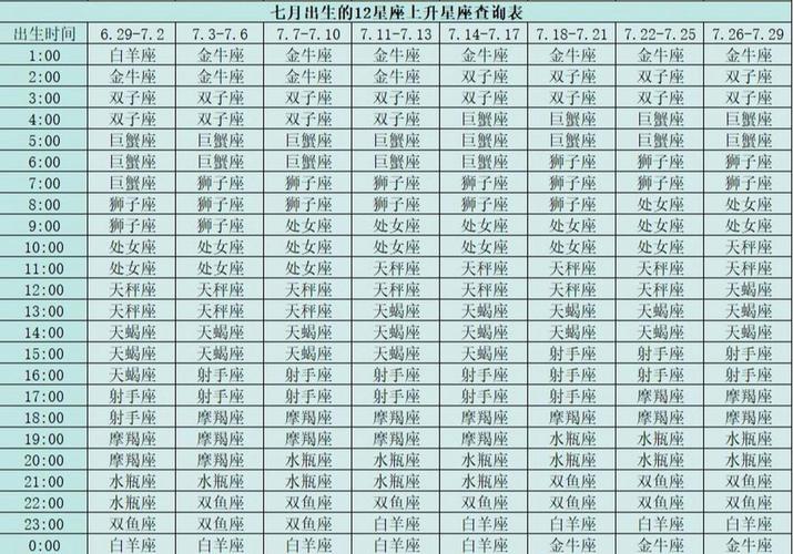 上升星座在线计算 上升星座查询表