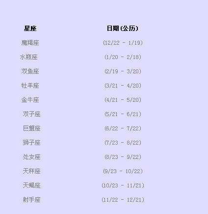 农历1月26生日是什么星座 1月26号阳历什么星座