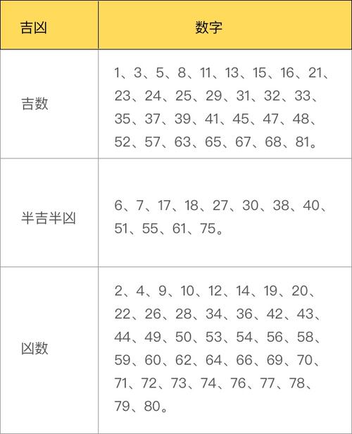 名典出生八字测试打分 名典网八字算命