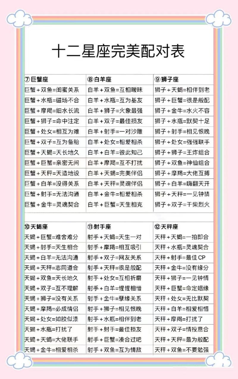 12星座配对有何科学依据 12星座配对指数最高