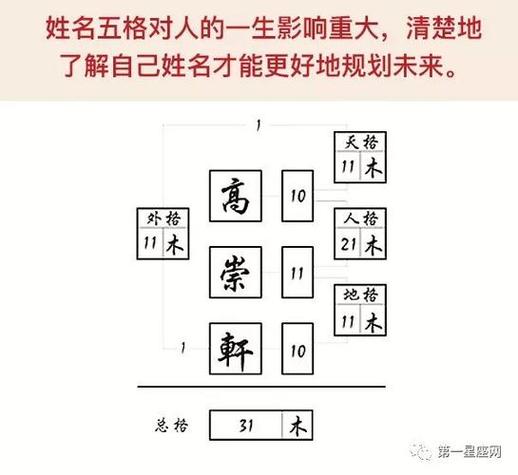 三藏测名字打分 三藏算命网免费起名