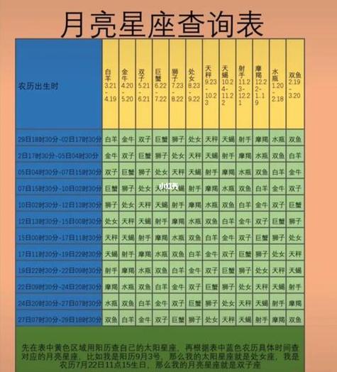 2024年星座新月满月时间表 2024星座对应的月份表