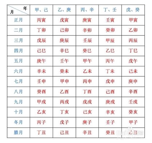 名典生辰八字测算打分 八字强弱打分法