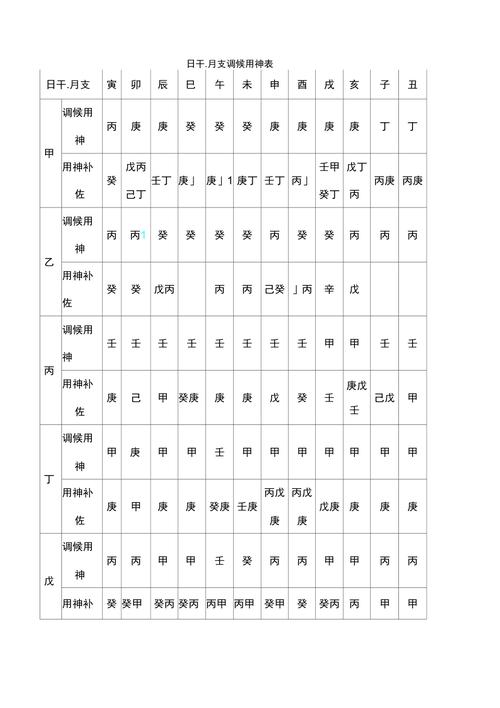 八字喜用神取名打分预测 生辰八字推算喜用神取名