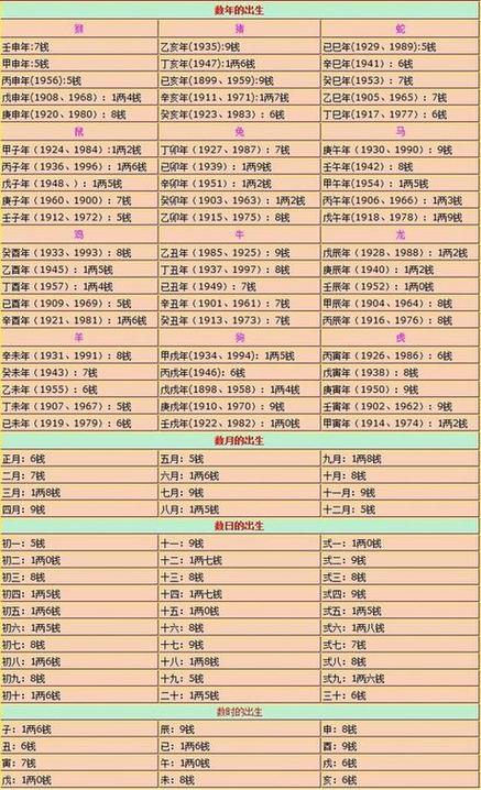 瓷都取名免费算命生辰八字 瓷都免费打分