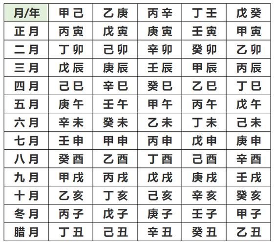 名字打分测生辰八字 名字测试打分查询