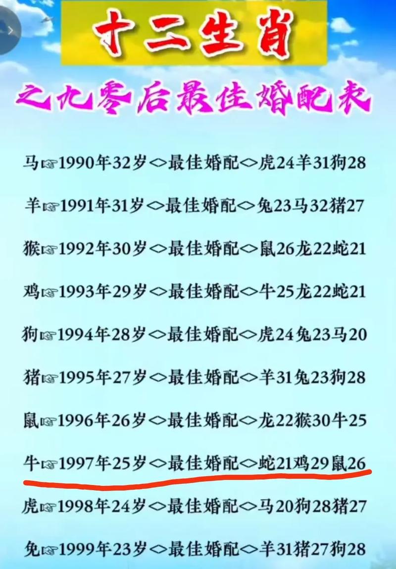 28岁属什么生肖的什么命 28岁是哪一年生的属什么生肖