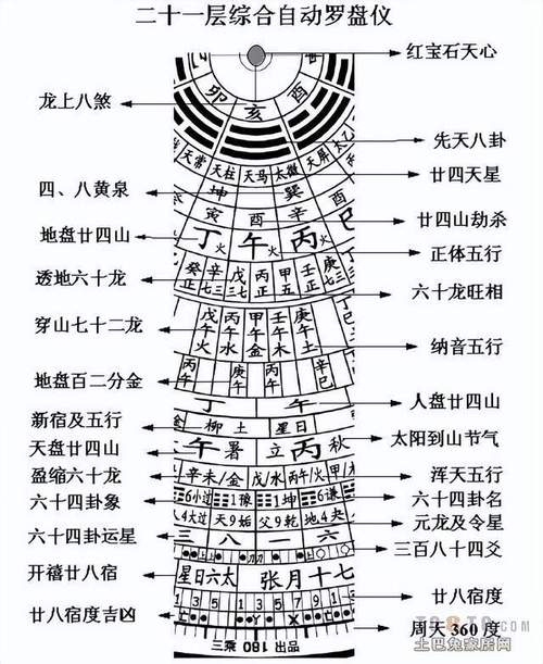 八字罗盘测名字打分 罗盘看八字命理怎么看的