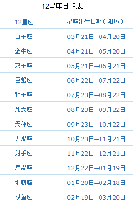 正月一月一日是什么星座 1985年正月的牛是什么星座