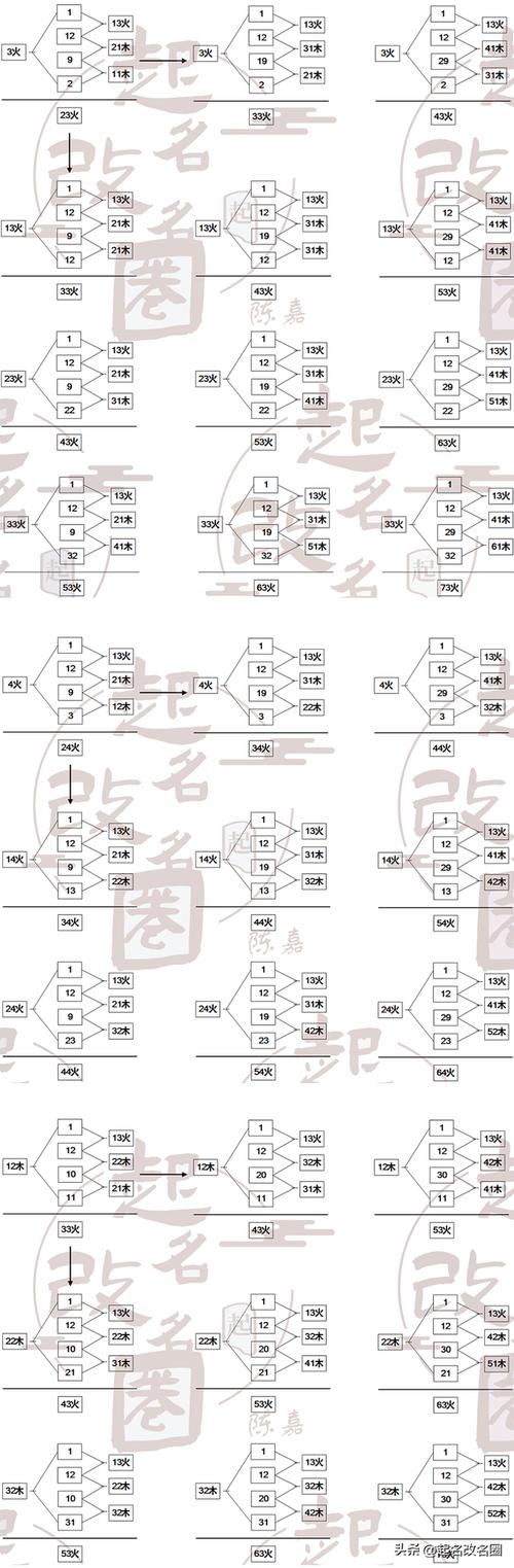 三才五格八字姓名打分 姓名测试打分