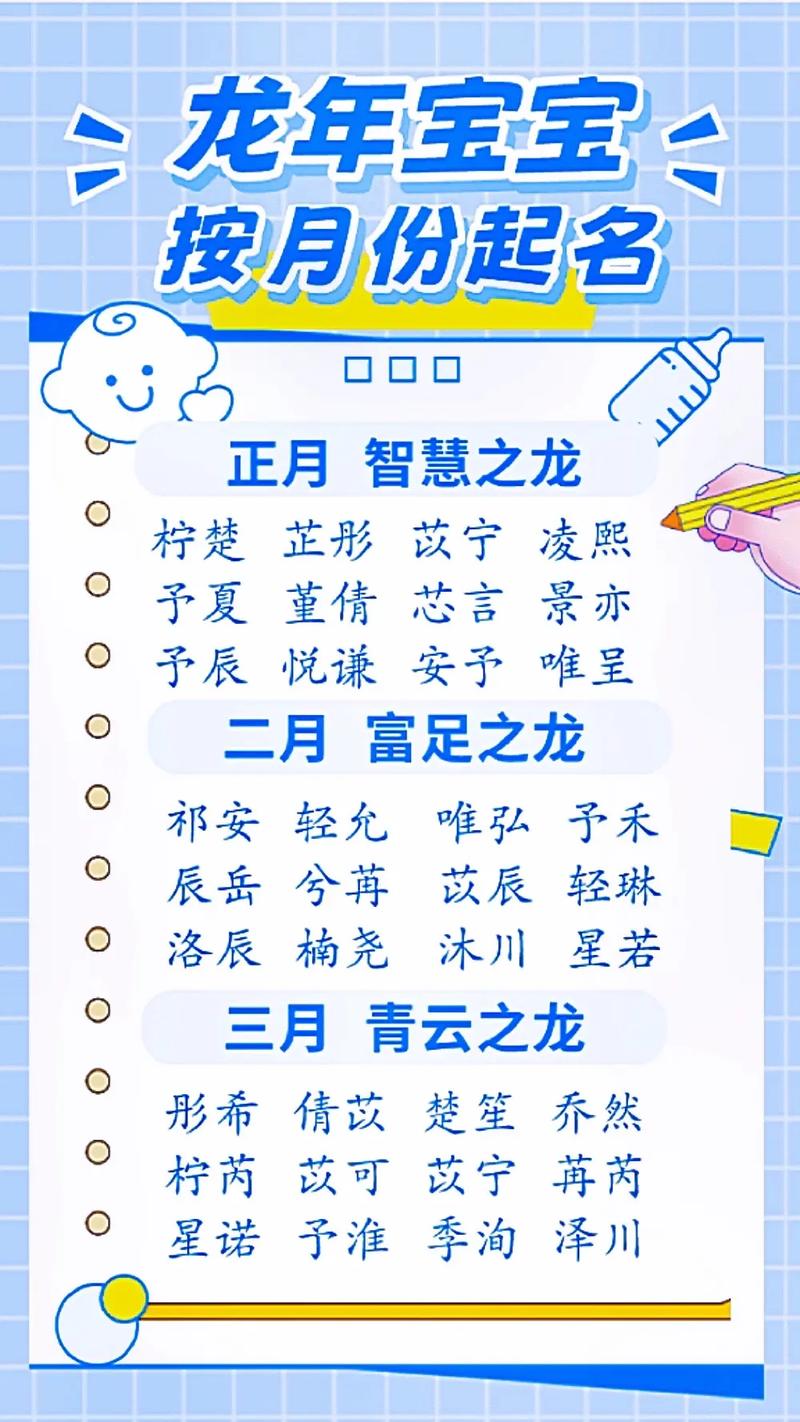 龙宝宝取名用字寓意好吗 龙宝宝张睿泽名字寓意