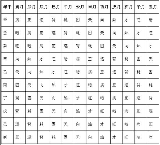 免费八字测一生财富打分 免费起名打分100分