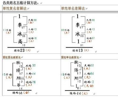 美名腾八字五格测试打分 美名腾智能免费起名周易取名