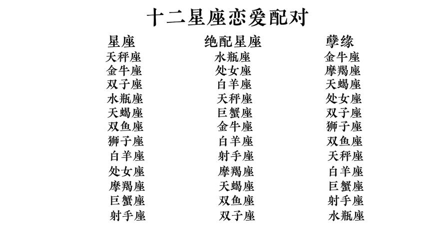 十二星座一配对一十二 十二星座配对表全网最全