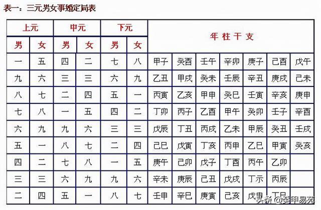 八字算命起名合婚 八字配对和八字合婚打分