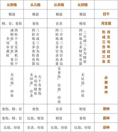 八字命格打分查询 八字是特殊命格算命准吗