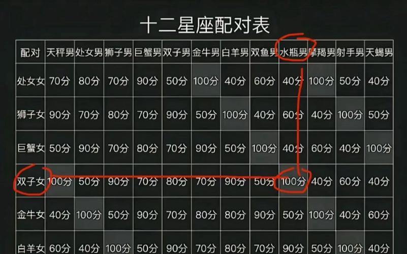 八字不好的星座配对有哪些 星座配对最佳顺序表