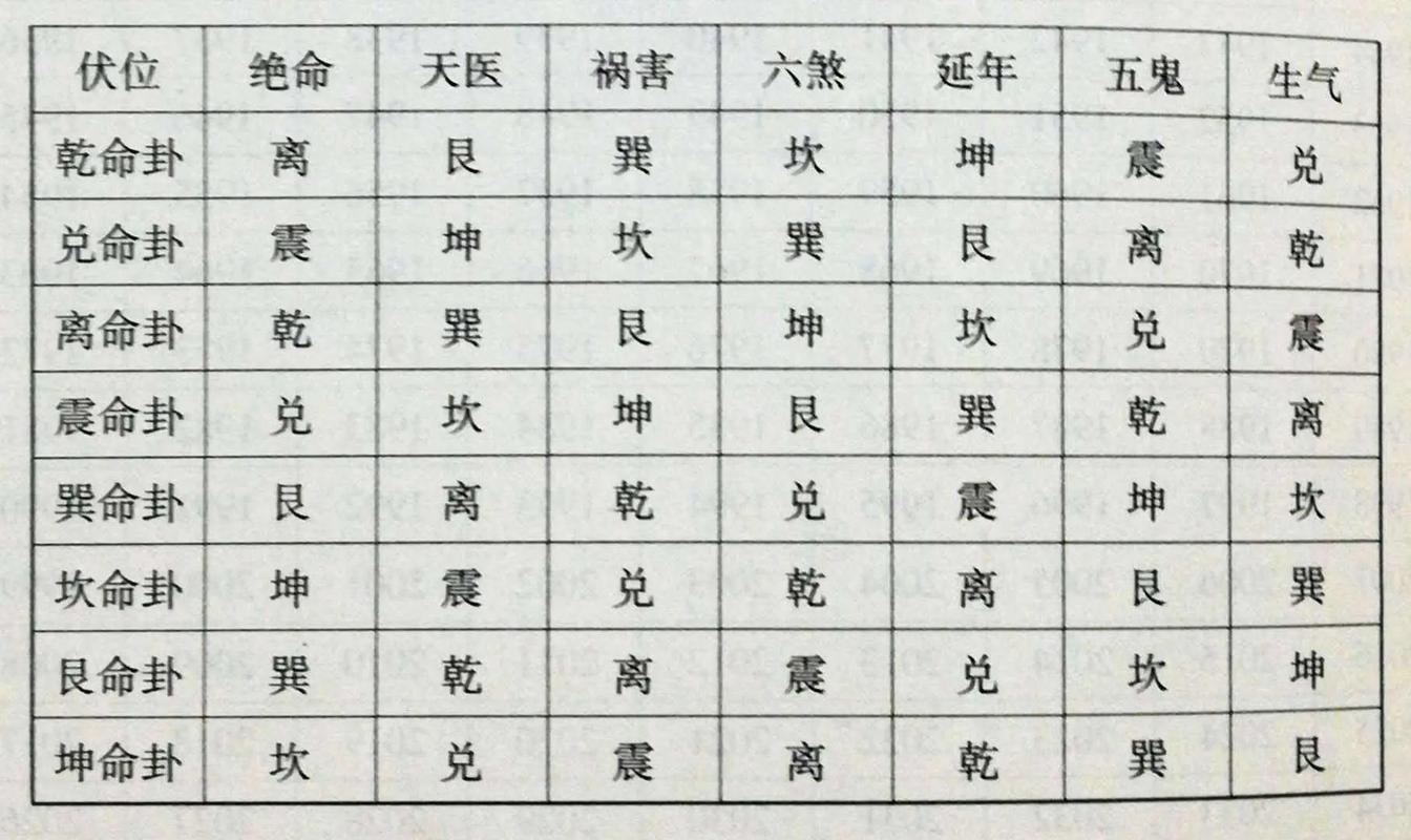 男女算命生辰八字婚姻宫 八字婚姻配对对照表