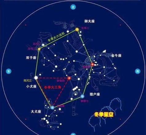 天顶星座上升星座 天顶星座和上升星座