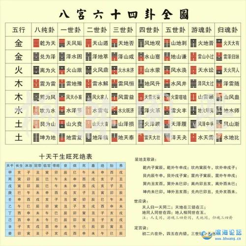 免费八字配对打分测试 八字强弱综合打分