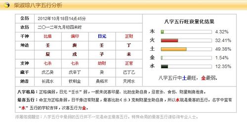 生辰八字起名的宜忌是什么 八字起名禁忌大全