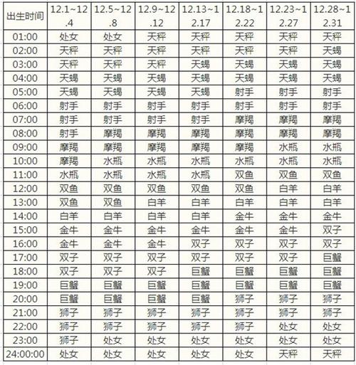 12月18日上升星座 12月18日生的星座