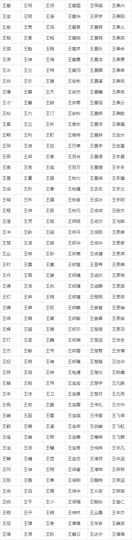 梁姓和王姓宝宝起名字大全 梁姓和王姓组合取名