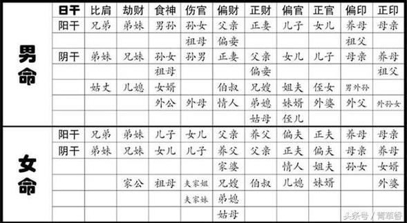 怎样取四柱八字的名字好听 四柱起名流程及步骤