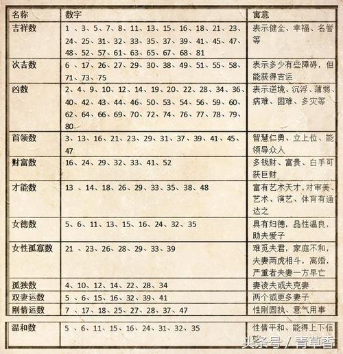 八字起名打分100免费 生辰八字起名取名100分