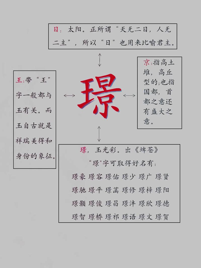 宝宝带璟字取名 孟璟辰字取名寓意是什么