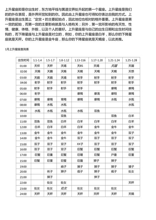 上升星座怎么算 上升星座查询表