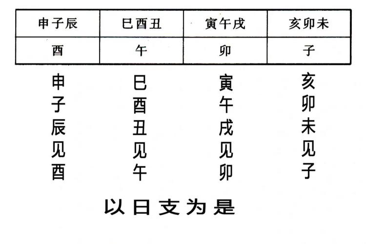 生辰八字测桃花运免费查询 八字中代表桃花运的是什么