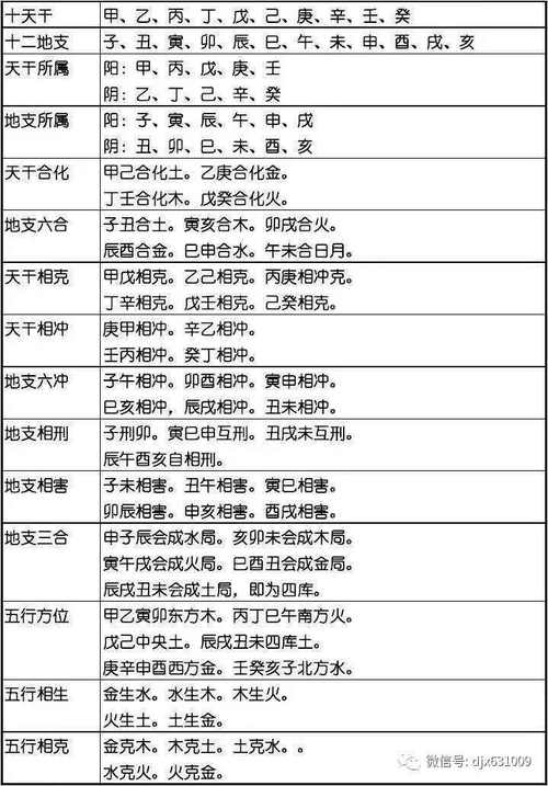 八字算命步骤技巧详解 八字算命系列教程图解