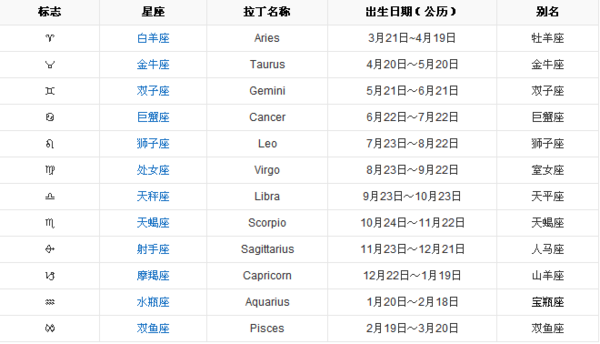 阳历的十月四日是什么星座 12星座日历表