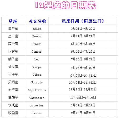 1月是什么星座 水瓶座