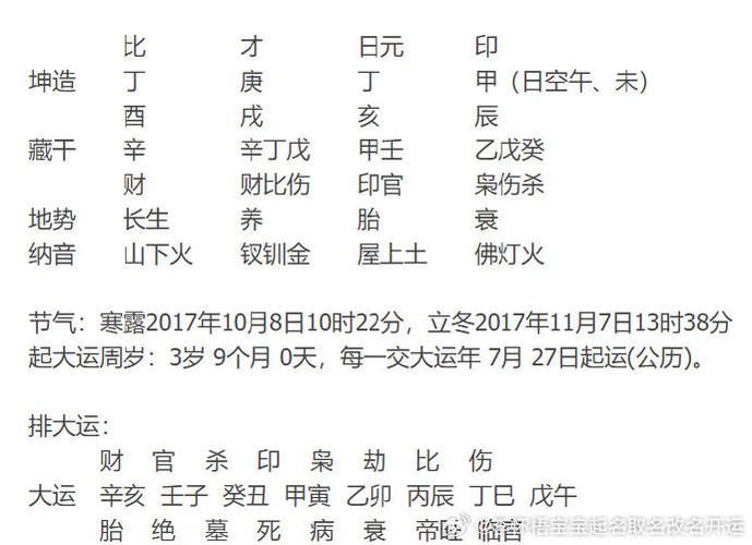 八字取名字算命打分6 取名字要按生辰八字来取吗