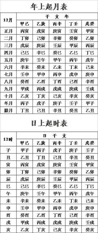 新生儿免费八字取名打分 新生宝宝生辰八字取名打分