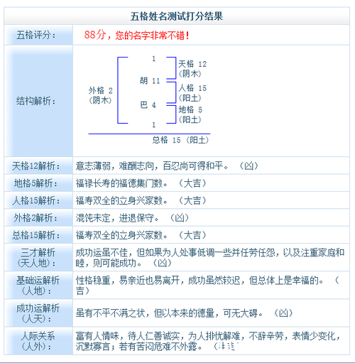 姓名八字测字打分 八字强弱打分法