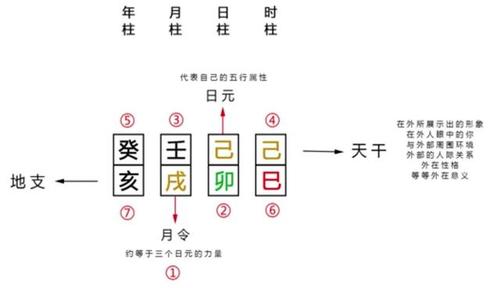 结合先天八字打分 生辰八字算命准确率多少啊