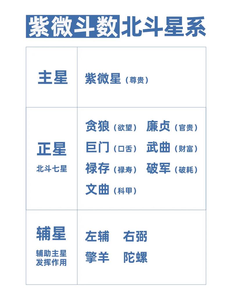 紫微斗数算命 紫微斗数在线免费解析