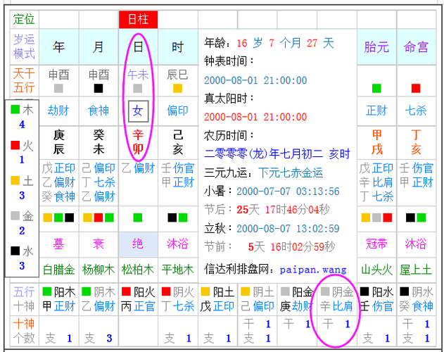 正月初二出生女的命运 八月初二出生的人